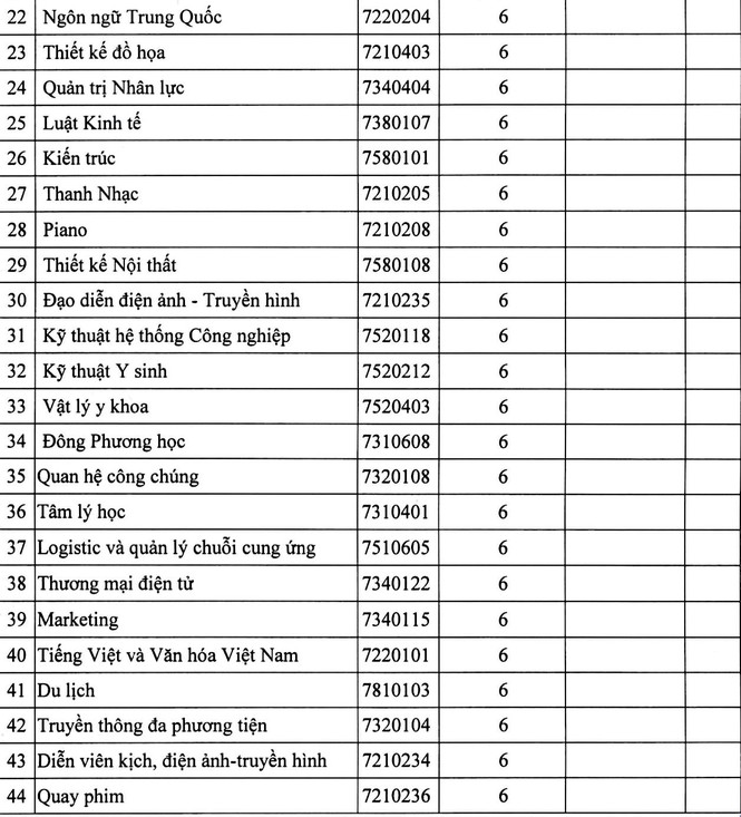 Trường ĐH Nguyễn Tất Thành công bố điểm chuẩn trúng tuyển bằng học bạ - ảnh 2