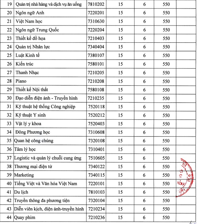 Trường ĐH Nguyễn Tất Thành công bố điểm sàn khối ngành Sức khỏe năm 2020 - ảnh 2