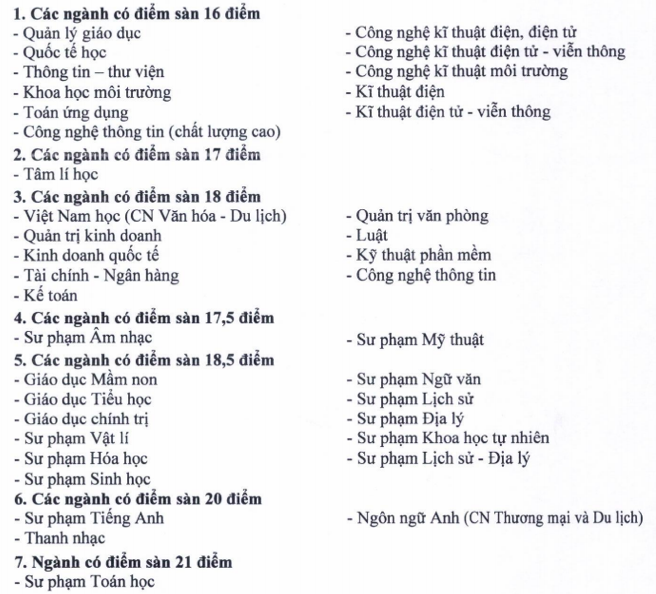 Điểm sàn trường ĐH Sài Gòn từ 16 - 21 điểm - ảnh 1
