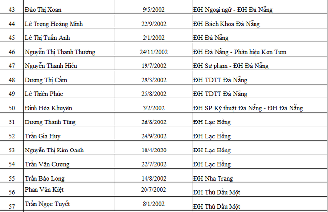 85 suất học bổng Nâng bước thủ khoa 2020 cho tân sinh viên - ảnh 4