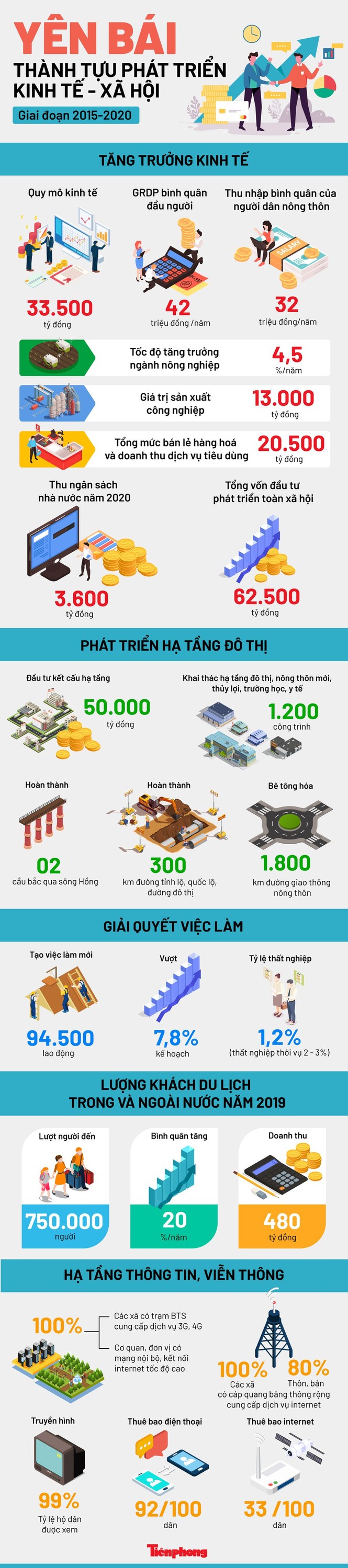 Bí thư Yên Bái Phạm Thị Thanh Trà không tham gia BCH Đảng bộ tỉnh khóa mới - ảnh 2