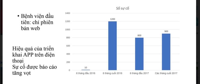 Khi nhân viên y tế tự nguyện báo cáo sự cố y khoa - ảnh 1