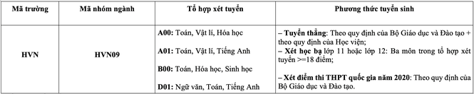 Ngành học Công nghệ Sau thu hoạch cam kết việc làm cho sinh viên - ảnh 4