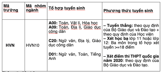 Tài chính – Ngân hàng: Ngành học luôn khát nhân lực - ảnh 5