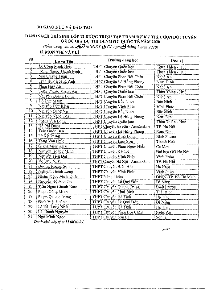 132 học sinh được miễn thi và xét tuyển thẳng vào đại học năm 2020 - ảnh 2