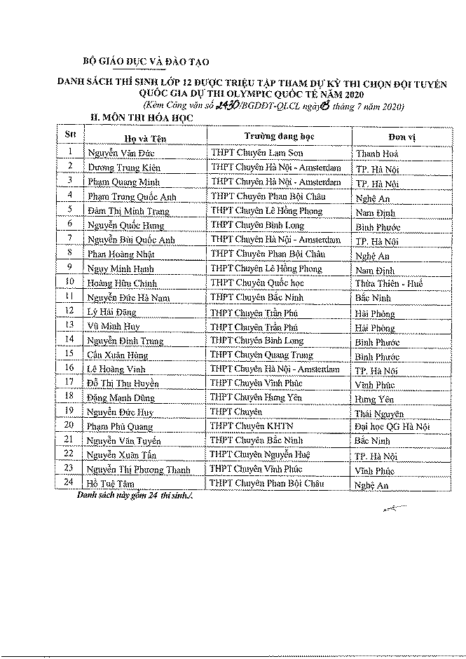 132 học sinh được miễn thi và xét tuyển thẳng vào đại học năm 2020 - ảnh 5