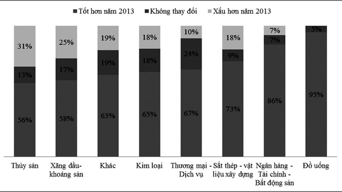 Thay đổi để giành 'miếng bánh ngon' - ảnh 1