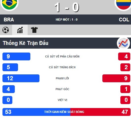 Brazil-Colombia (2-1): Chủ nhà thắng nhọc - ảnh 4