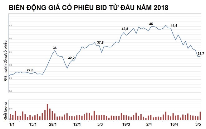 BIDV có người mới phụ trách HĐQT, ghế chủ tịch vẫn trống - ảnh 2
