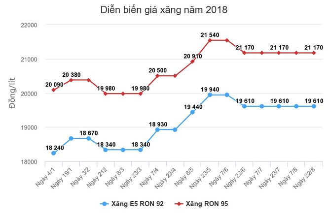 Giá xăng có thể tăng mạnh vào ngày mai - ảnh 2