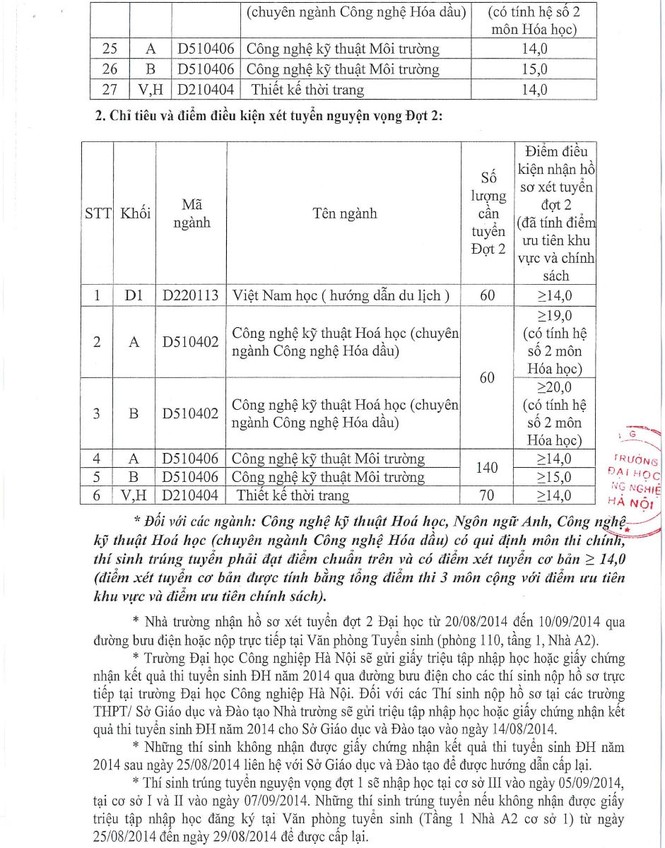 ĐH Công nghiệp Hà Nội lấy điểm chuẩn cao nhất 19 - ảnh 2