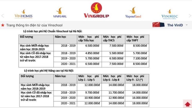 Phụ huynh bất ngờ vì thông báo tăng học phí, Vinschool nói gì? - ảnh 1