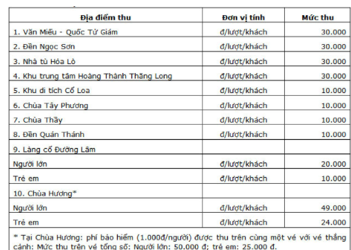 Bộ Văn hoá lên tiếng về việc thu phí tham quan lễ hội - ảnh 1