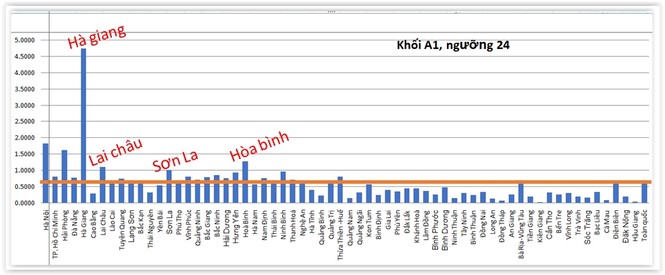 Thêm nhiều địa phương bị nghi vấn điểm thi giống Hà Giang - ảnh 7