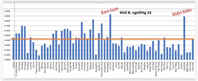 Thêm nhiều địa phương bị nghi vấn điểm thi giống Hà Giang - ảnh 4