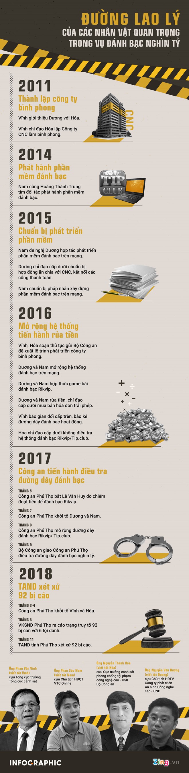 Tán gia bại sản vì ổ bạc nghìn tỷ do ông Phan Văn Vĩnh dung túng - ảnh 3