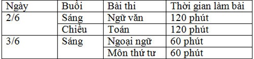 Hà Nội chốt lịch thi vào lớp 10 năm 2019 - ảnh 1