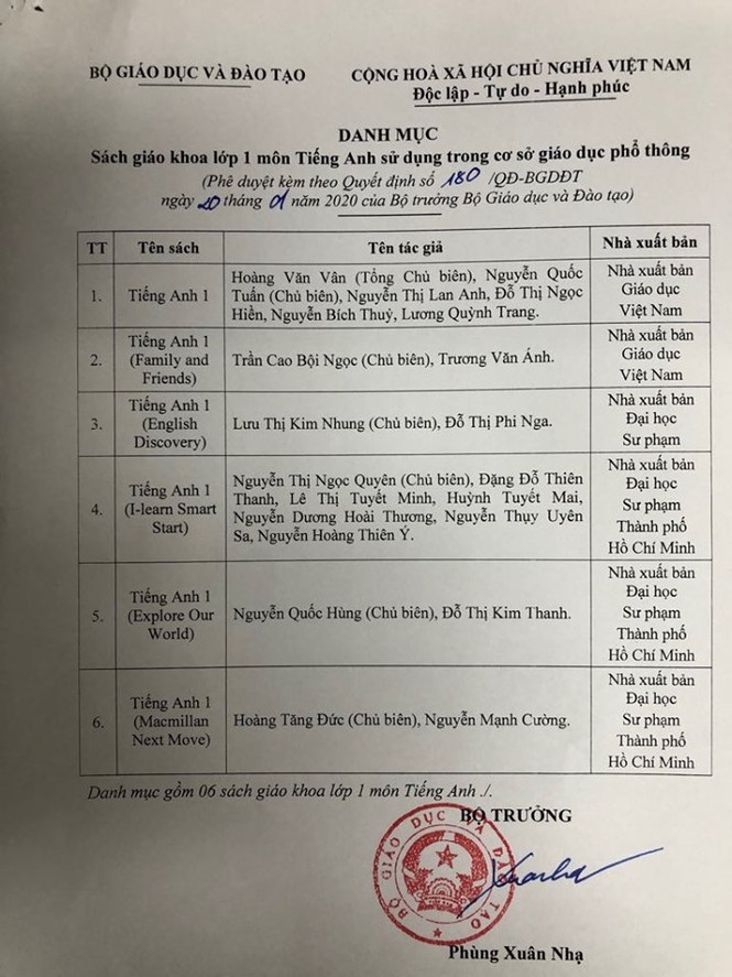 6 cuốn sách giáo khoa tiếng Anh lớp 1 được phê duyệt của nhà xuất bản nào? - ảnh 1