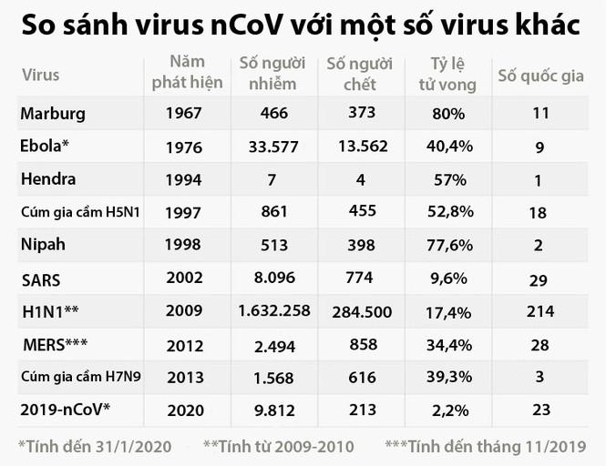 So sánh viêm phổi Vũ Hán với các đại dịch trong 50 năm - ảnh 1