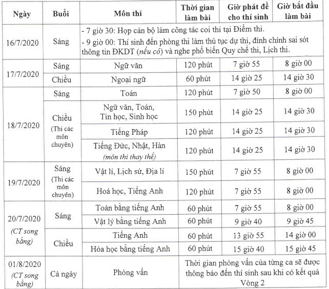 89.000 thí sinh Hà Nội đội nắng đến trường làm thủ tục thi lớp 10 - ảnh 17