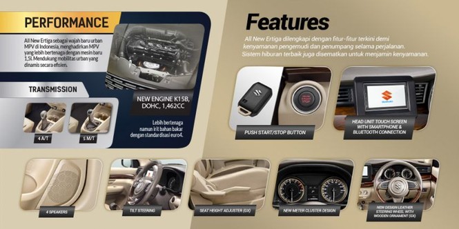 Suzuki Ertiga 2018 ra mắt tại Indonesia - ảnh 1