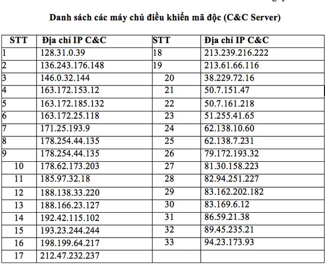 Cảnh báo toàn hệ thống an ninh mạng cảnh giác với virus tống tiền - ảnh 1