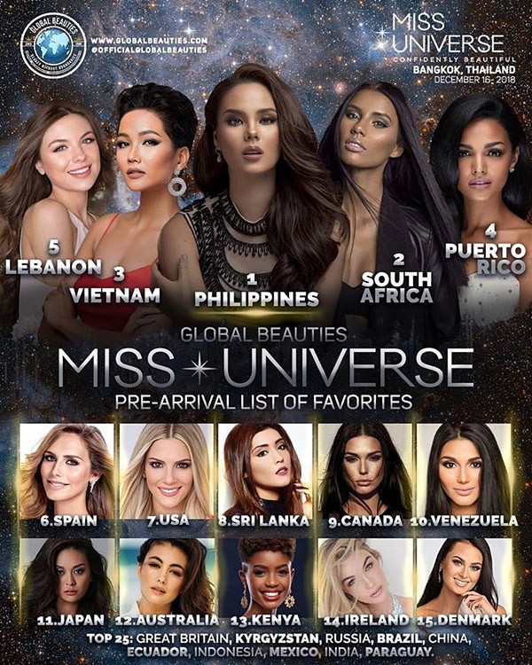Chưa lên đường, H'Hen Niê được dự đoán dành Á hậu 2 Miss Universe - ảnh 1