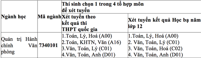 Đại học Duy Tân mở chuyên ngành mới Quản trị Hành chính Văn phòng - ảnh 4