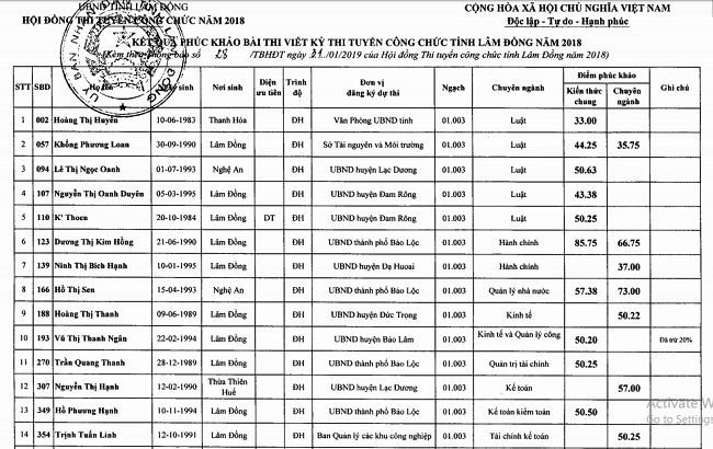 Thi tuyển công chức, hơn 40% thí sinh phúc khảo từ trượt thành đậu - ảnh 1
