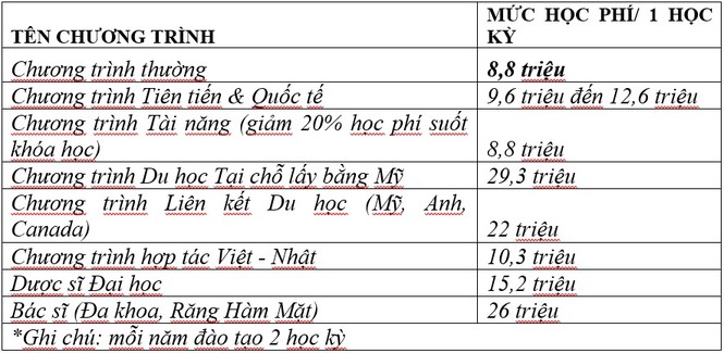 Nhiều phương thức xét tuyển để học ngành Dược sĩ Đại học tại ĐH Duy Tân - ảnh 4