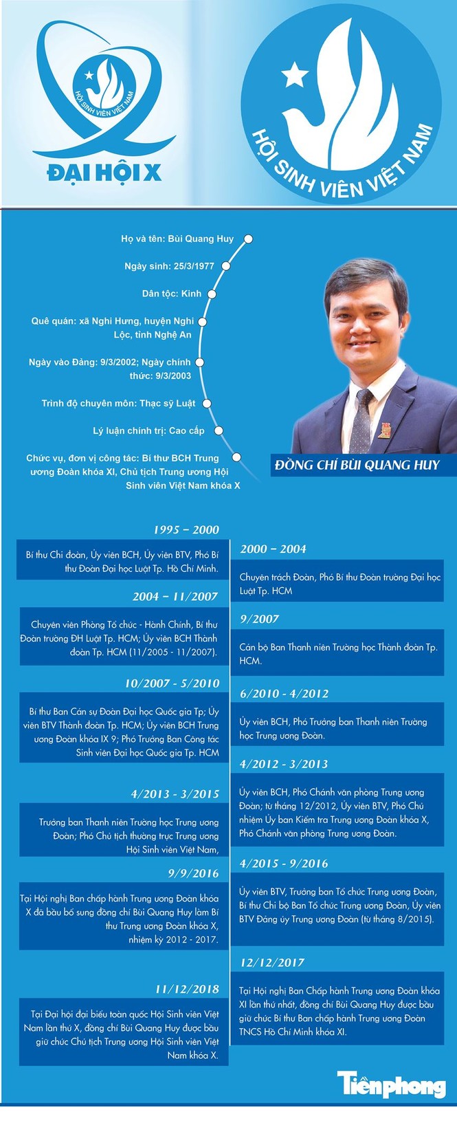 Bí thư T.Ư Đoàn Bùi Quang Huy làm Chủ tịch Hội SVVN khóa X - ảnh 6