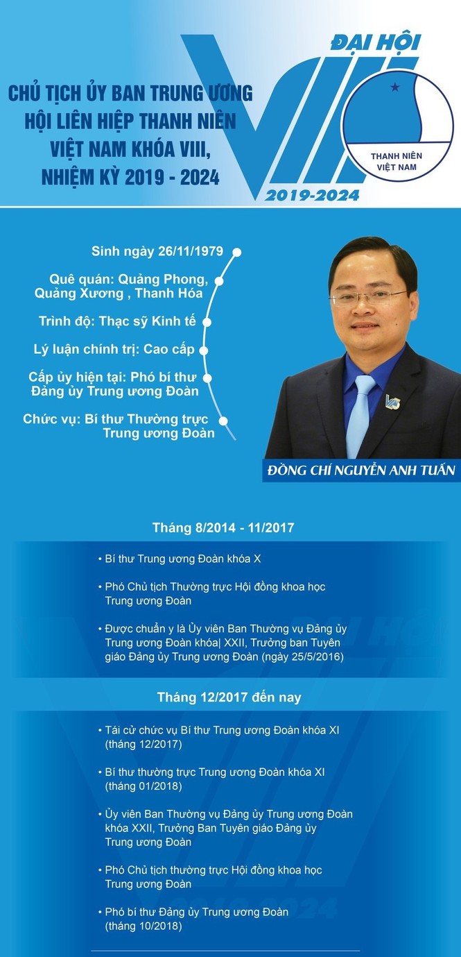 Thủ tướng Nguyễn Xuân Phúc: Mong thanh niên khởi nghiệp mạnh mẽ hơn - ảnh 32
