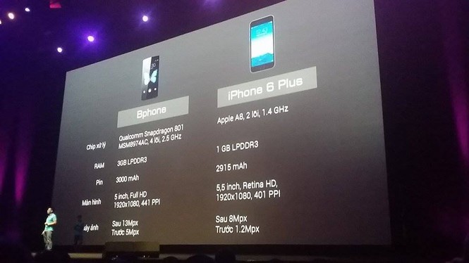 Giá Bphone mạ vàng đắt ngang iPhone 6 Plus - ảnh 31