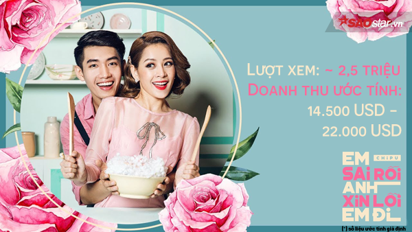 Chi Pu có thể kiếm bao nhiêu tiền từ những MV gây bão? - ảnh 2