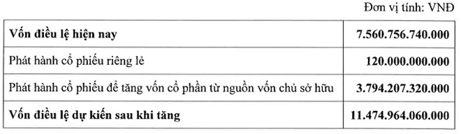 Masan sắp trả cổ tức “khủng” - ảnh 1