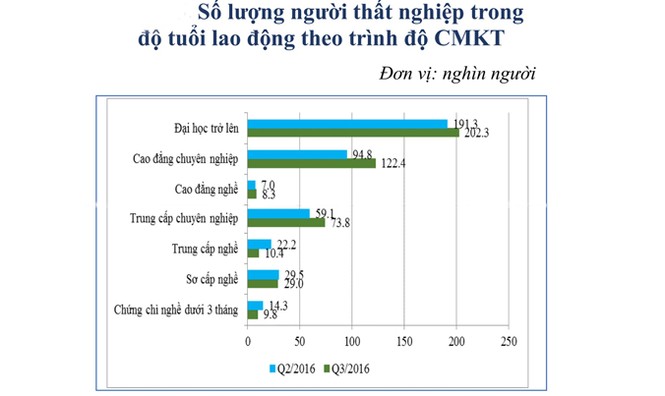 Tổng cục Dạy nghề nói gì về đề xuất bỏ điểm sàn đại học? - ảnh 1