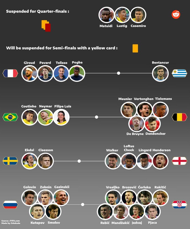 Những ngôi sao bị 'ám ảnh màu vàng' ở tứ kết World Cup - ảnh 1