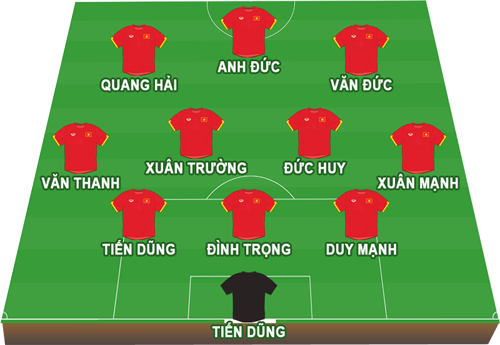 Chân dung 11 cầu thủ U23 Việt Nam xuất trận trước U23 Hàn Quốc - ảnh 1