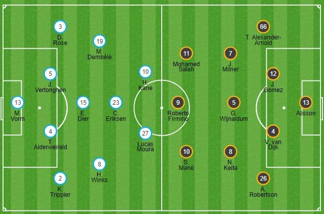 Tottenham vs Liverpool (1-2): Thuyền chìm tại bến - ảnh 1