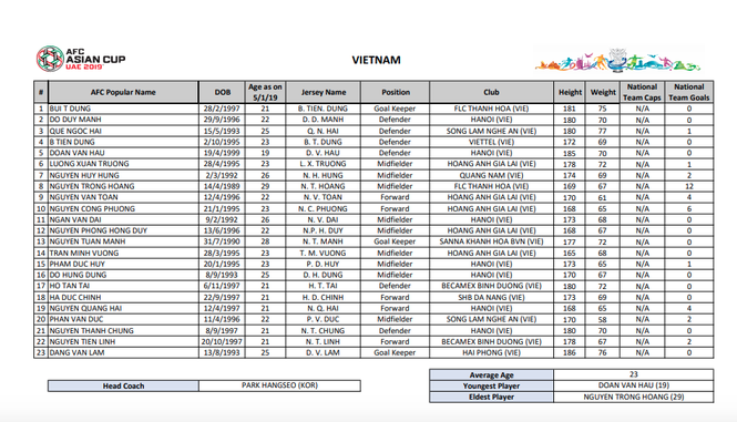 Lộ danh sách 23 tuyển thủ Việt Nam tham dự Asian Cup 2019? - ảnh 1
