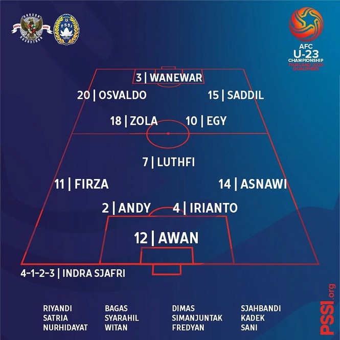 U23 Thái Lan thắng đậm Indonesia trận ra quân giải châu Á - ảnh 2