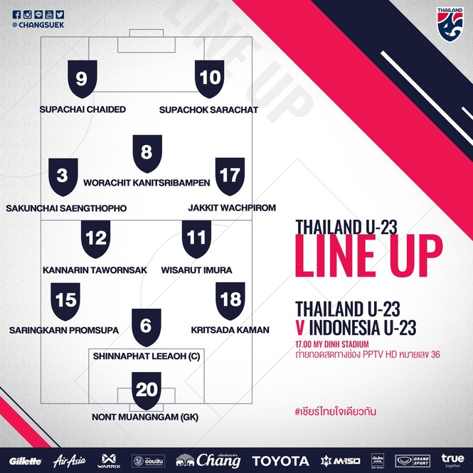 U23 Thái Lan thắng đậm Indonesia trận ra quân giải châu Á - ảnh 1