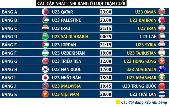 Kịch bản để U23 Việt Nam giành vé dự vòng chung kết U23 Châu Á - ảnh 2