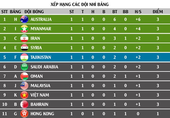 Brunei sẽ giúp U23 Việt Nam nếu làm được việc này - ảnh 1