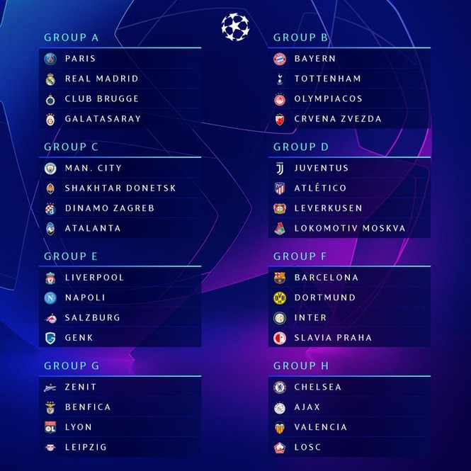 Bốc thăm Champions League 2019-20: Barca rơi vào bảng ‘tử thần’ - ảnh 1