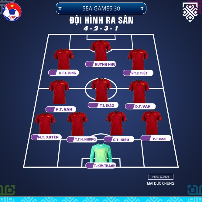 Thắng Thái Lan, tuyển Việt Nam giành HCV bóng đá nữ SEA Games 30 - ảnh 2