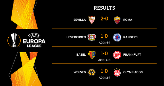 Xác định 4 cặp tứ kết Europa League: Hiểm họa chờ M.U - ảnh 1