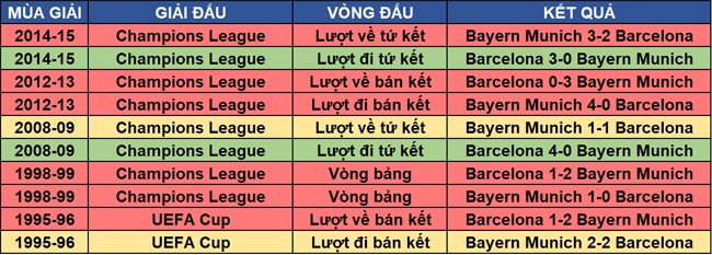 Đấu Bayern, Barcelona nguyện cầu 'Đấng cứu thế Messi' - ảnh 1