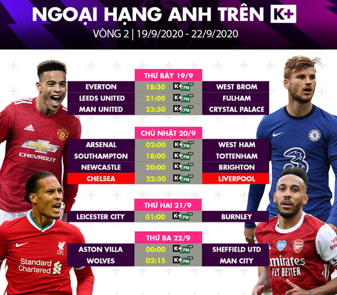 Lịch thi đấu Ngoại hạng Anh 20/9: Chelsea đại chiến Liverpool - ảnh 1