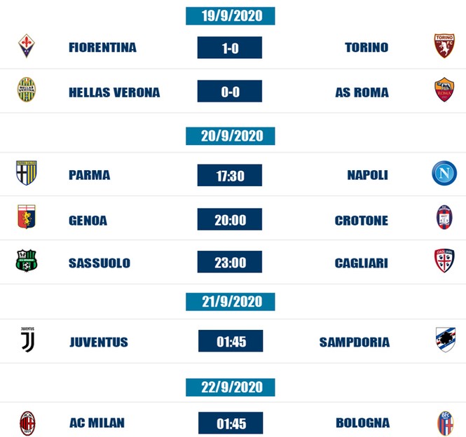 Serie A mùa giải 2020-2021: Thử thách lớn của Pirlo - ảnh 4 Serie A mùa giải 2020-2021: Thử thách lớn của Pirlo - ảnh 4
